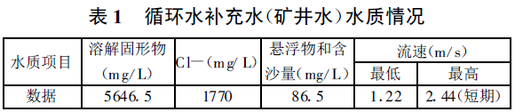 表1 循環(huán)水補充水（礦井水）水質(zhì)情況