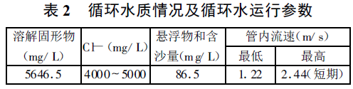 表2 循環(huán)水質(zhì)情況及循環(huán)水運行參數(shù)