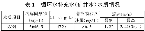 表1  循環水補充水（礦井水）水質情況