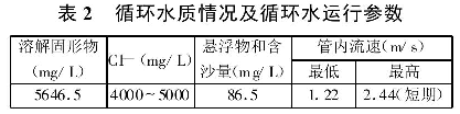 表2  循環水質情況及循環水運行參數