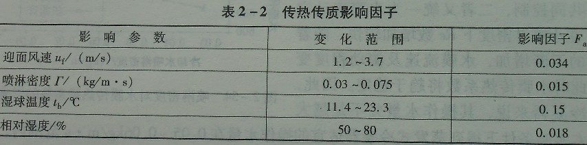 圖2-56