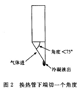 圖2 換熱管下端切一個(gè)角度