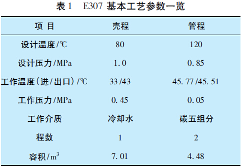 表1 E307 基本工藝參數一覽