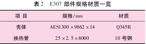 表2 E307 部件規格材質一覽