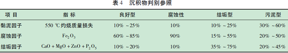 表4 沉積物判別參照 